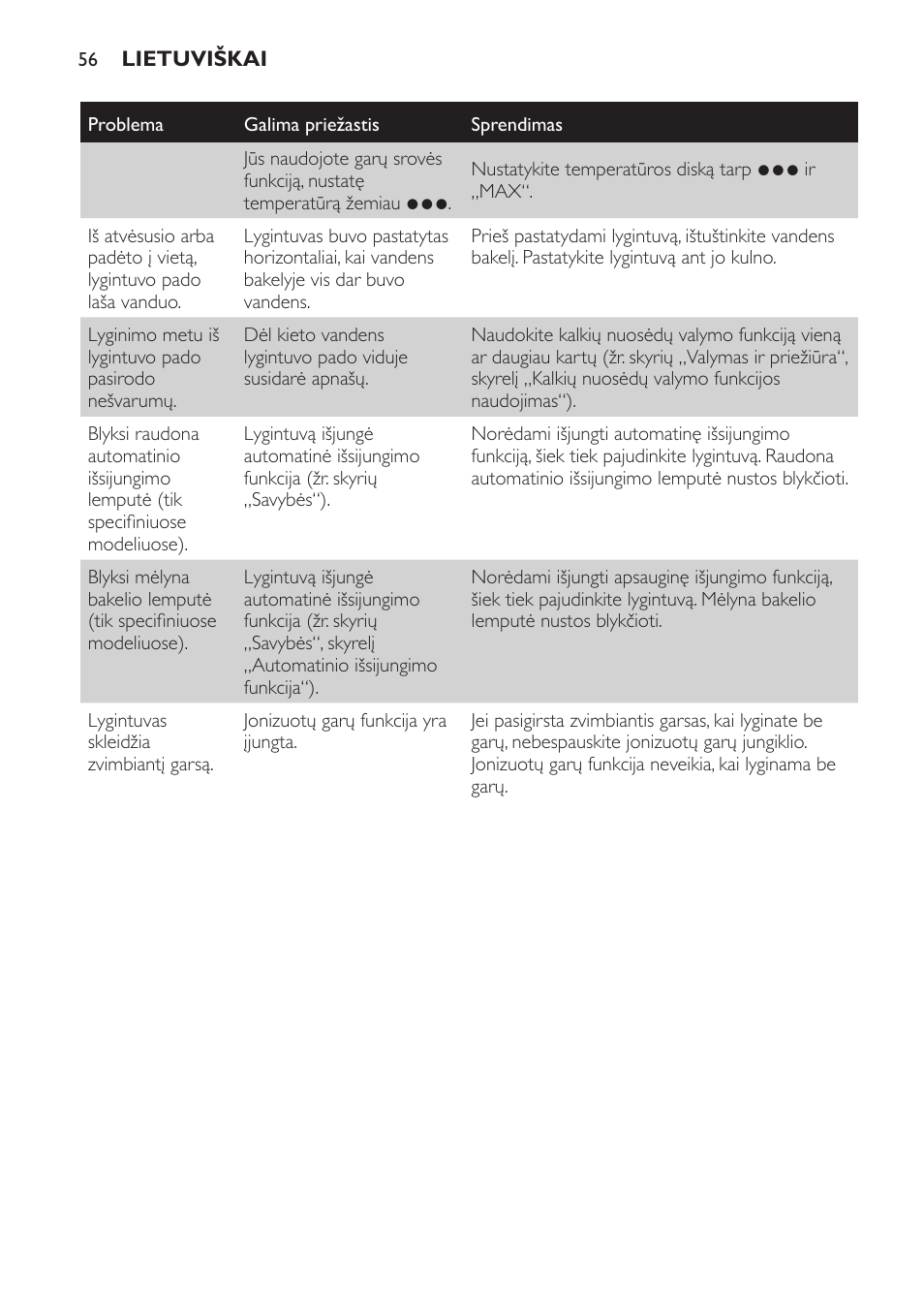 Philips GC4710 User Manual | Page 56 / 120