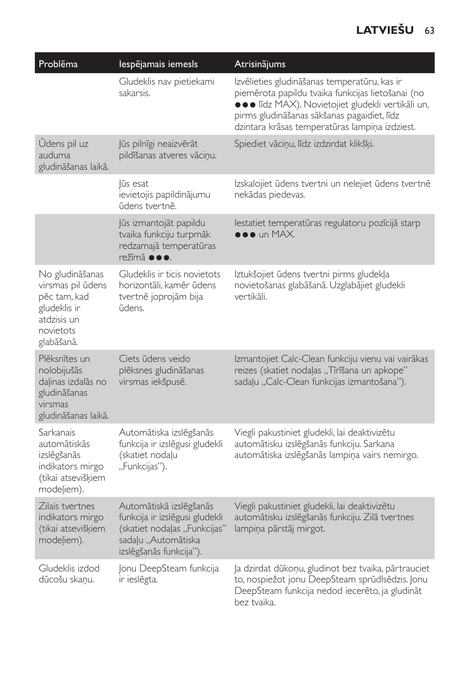 Philips GC4710 User Manual | Page 63 / 120