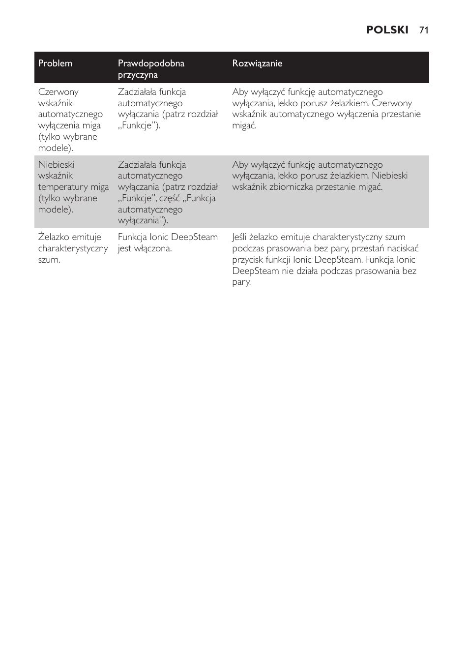 Philips GC4710 User Manual | Page 71 / 120