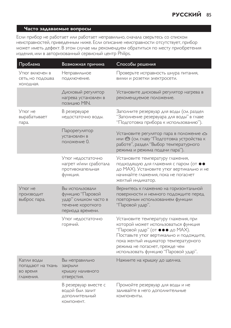 Часто задаваемые вопросы | Philips GC4710 User Manual | Page 85 / 120