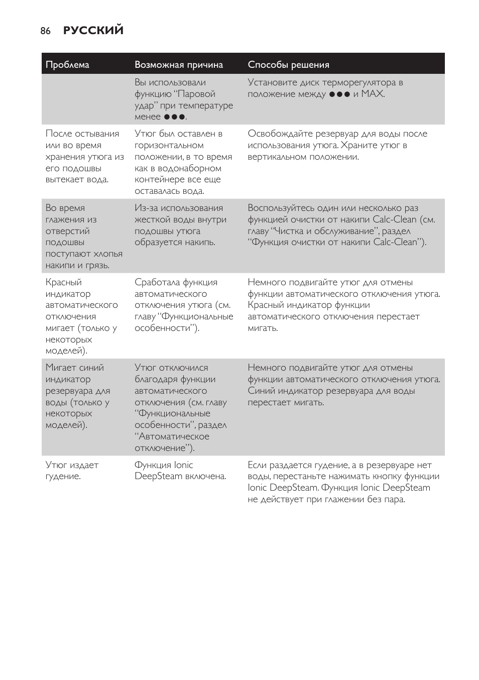 Philips GC4710 User Manual | Page 86 / 120