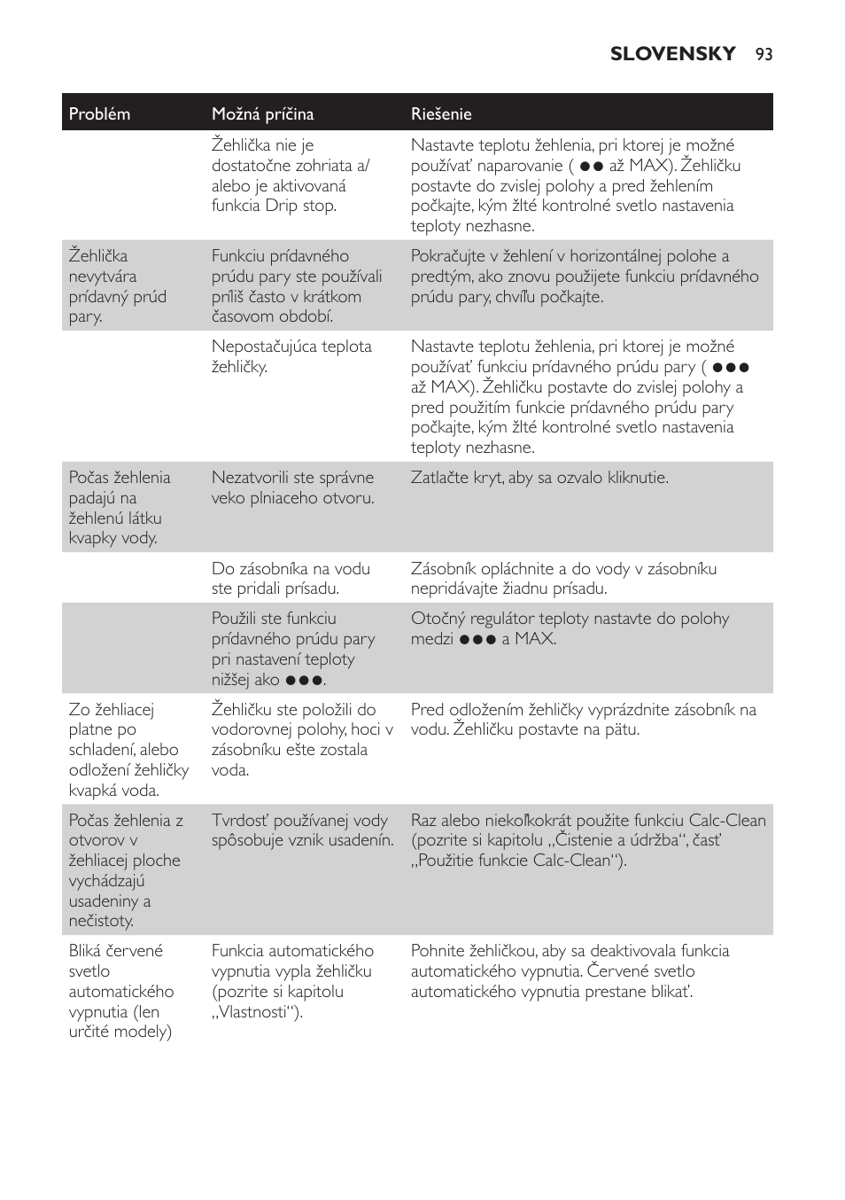 Philips GC4710 User Manual | Page 93 / 120
