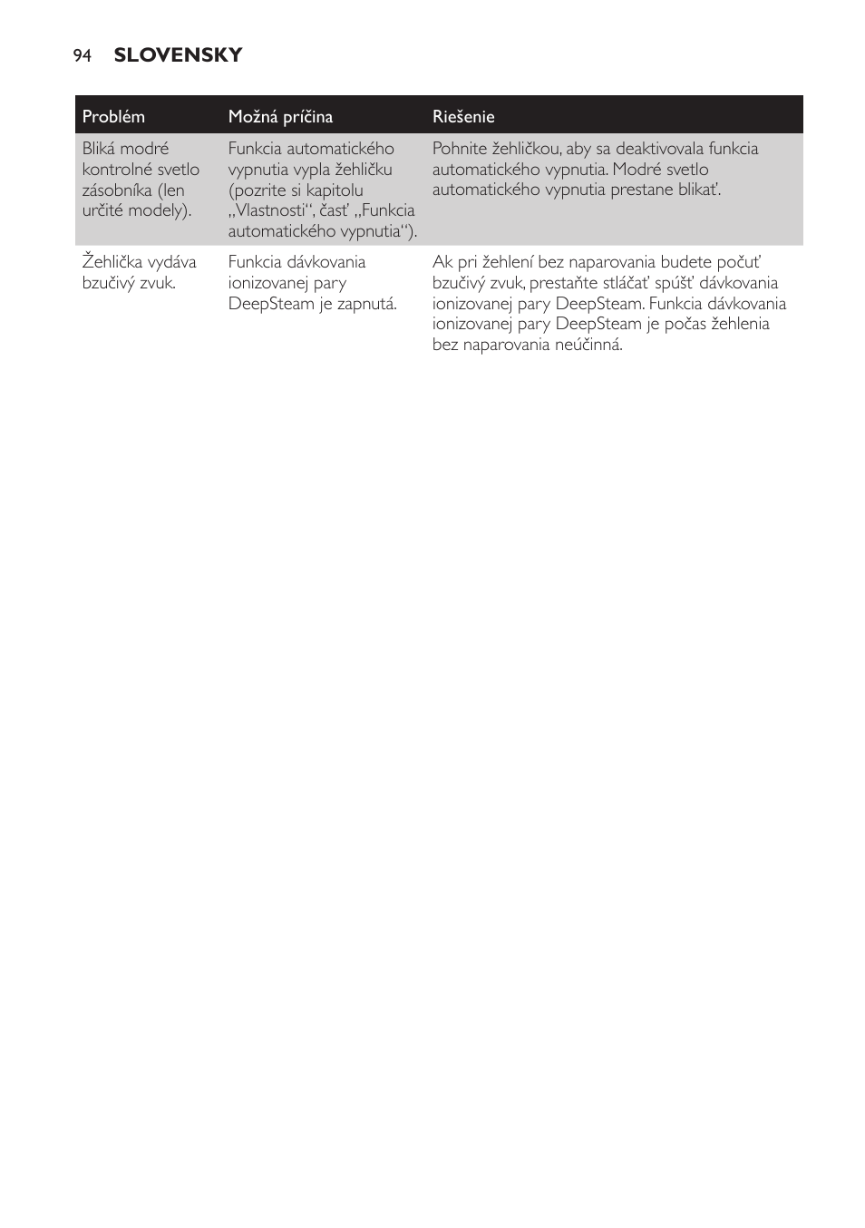 Philips GC4710 User Manual | Page 94 / 120