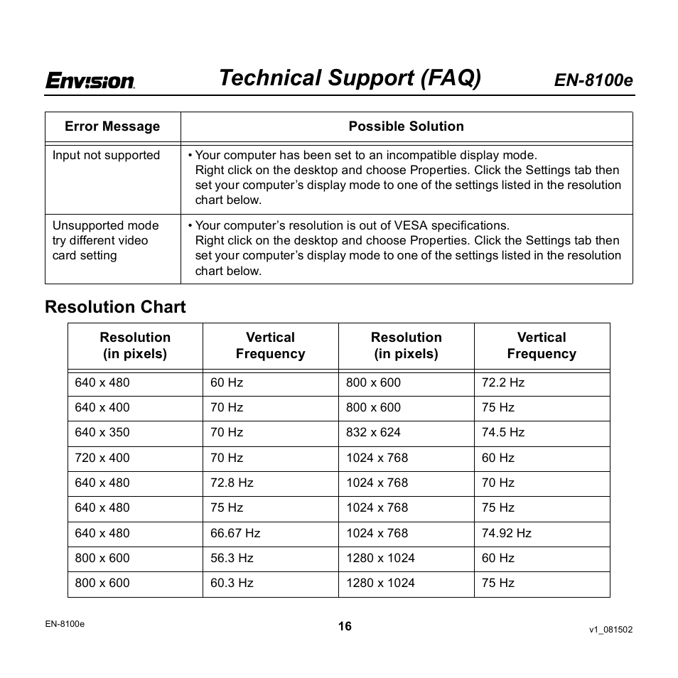 Technical support (faq), En-8100e, Resolution chart | Envision Peripherals EN-8100e User Manual | Page 16 / 20