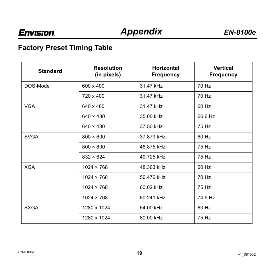Appendix, En-8100e, Factory preset timing table | Envision Peripherals EN-8100e User Manual | Page 19 / 20
