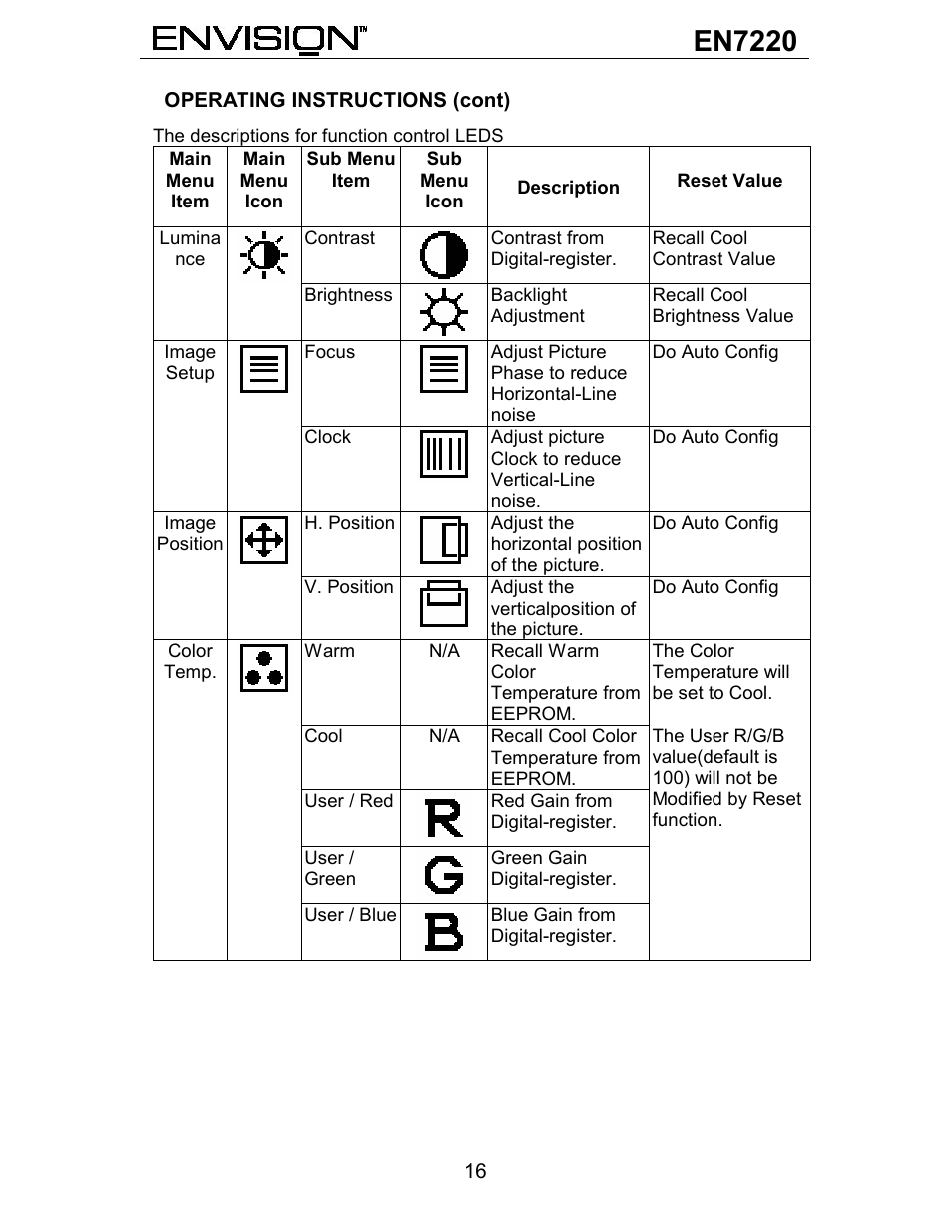 En7220 | Envision Peripherals EN7220 User Manual | Page 17 / 25