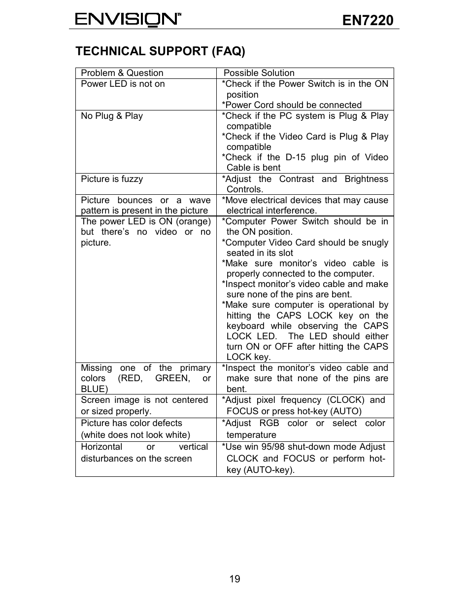En7220, Technical support (faq) | Envision Peripherals EN7220 User Manual | Page 20 / 25