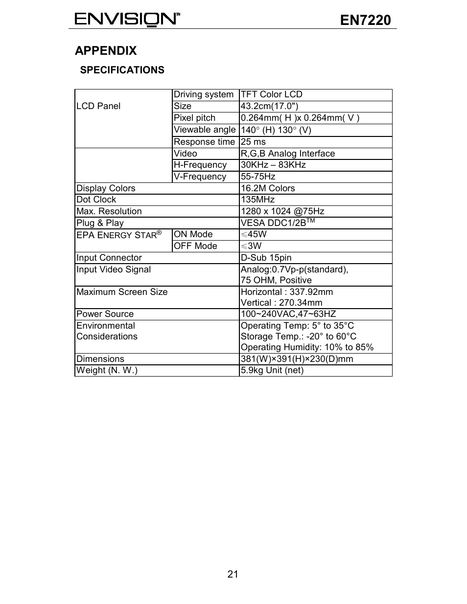 En7220, Appendix | Envision Peripherals EN7220 User Manual | Page 22 / 25