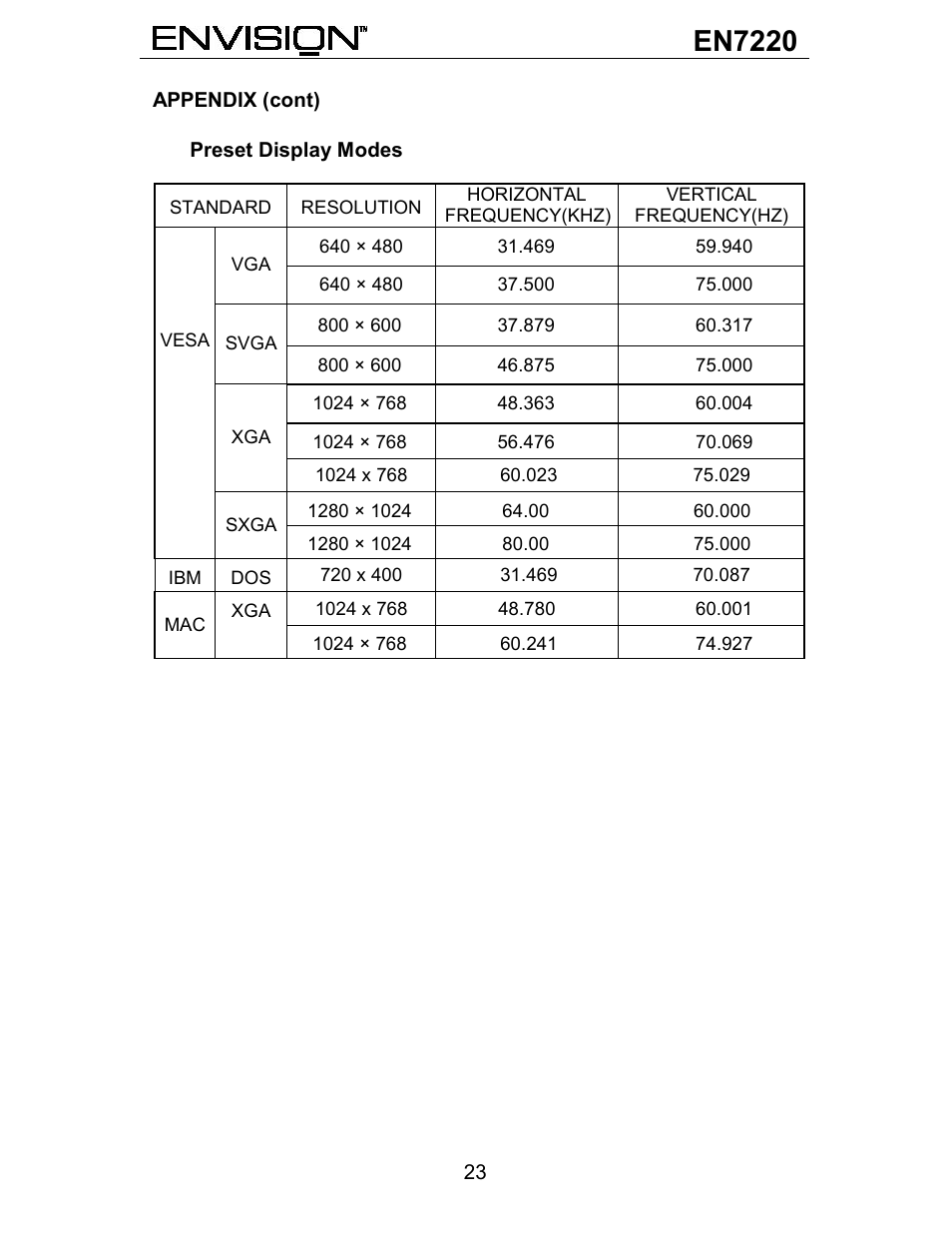 En7220 | Envision Peripherals EN7220 User Manual | Page 24 / 25