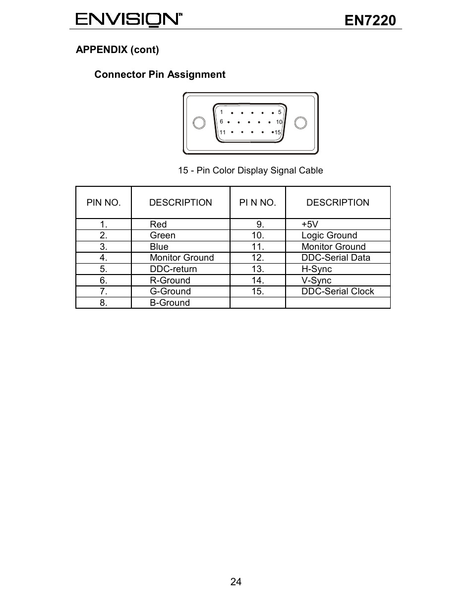 En7220 | Envision Peripherals EN7220 User Manual | Page 25 / 25