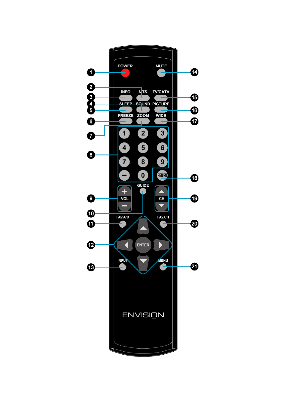 Remote control | Envision Peripherals L37W698 User Manual | Page 13 / 32