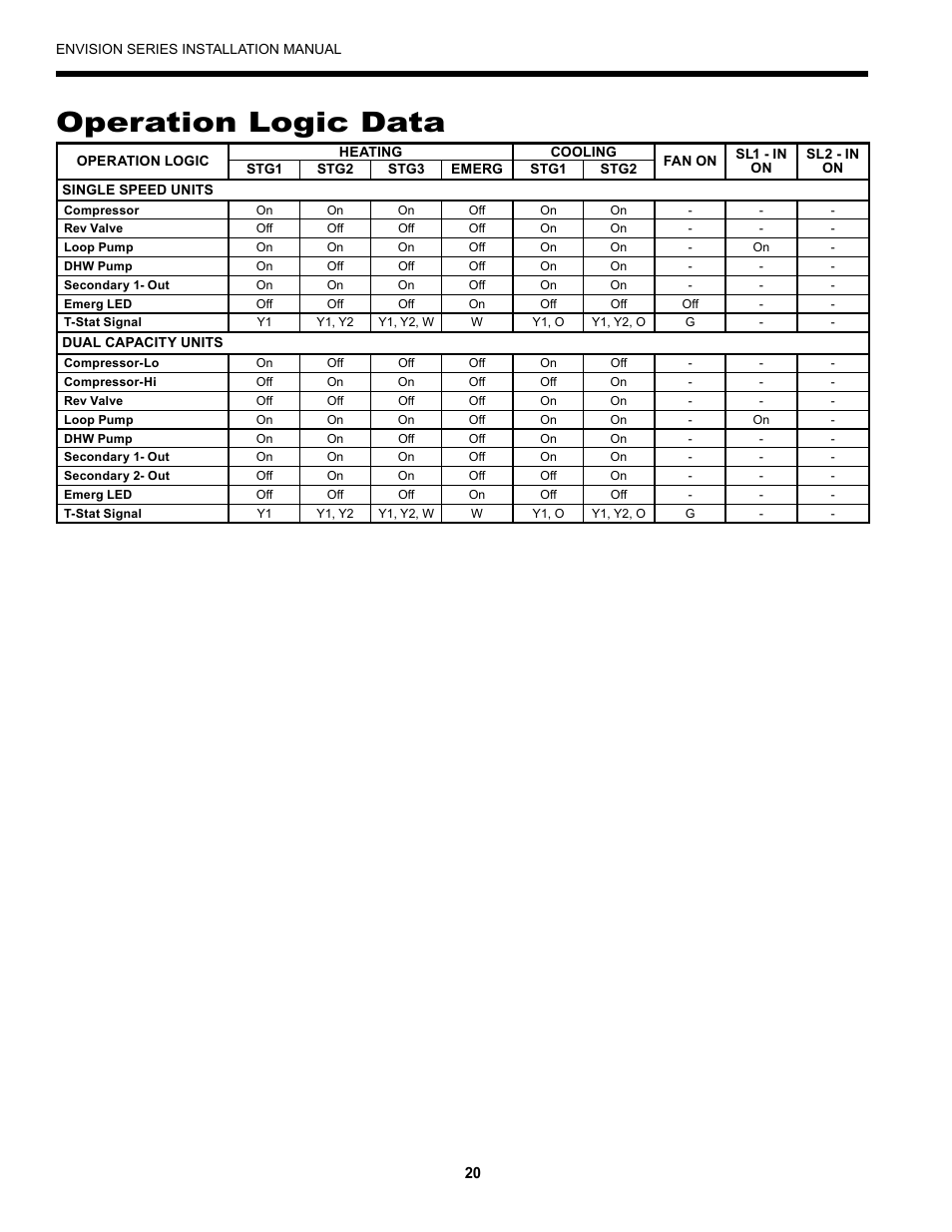 Operation logic data | Envision Peripherals Geothermal Indoor Split Heat Pumps User Manual | Page 20 / 36