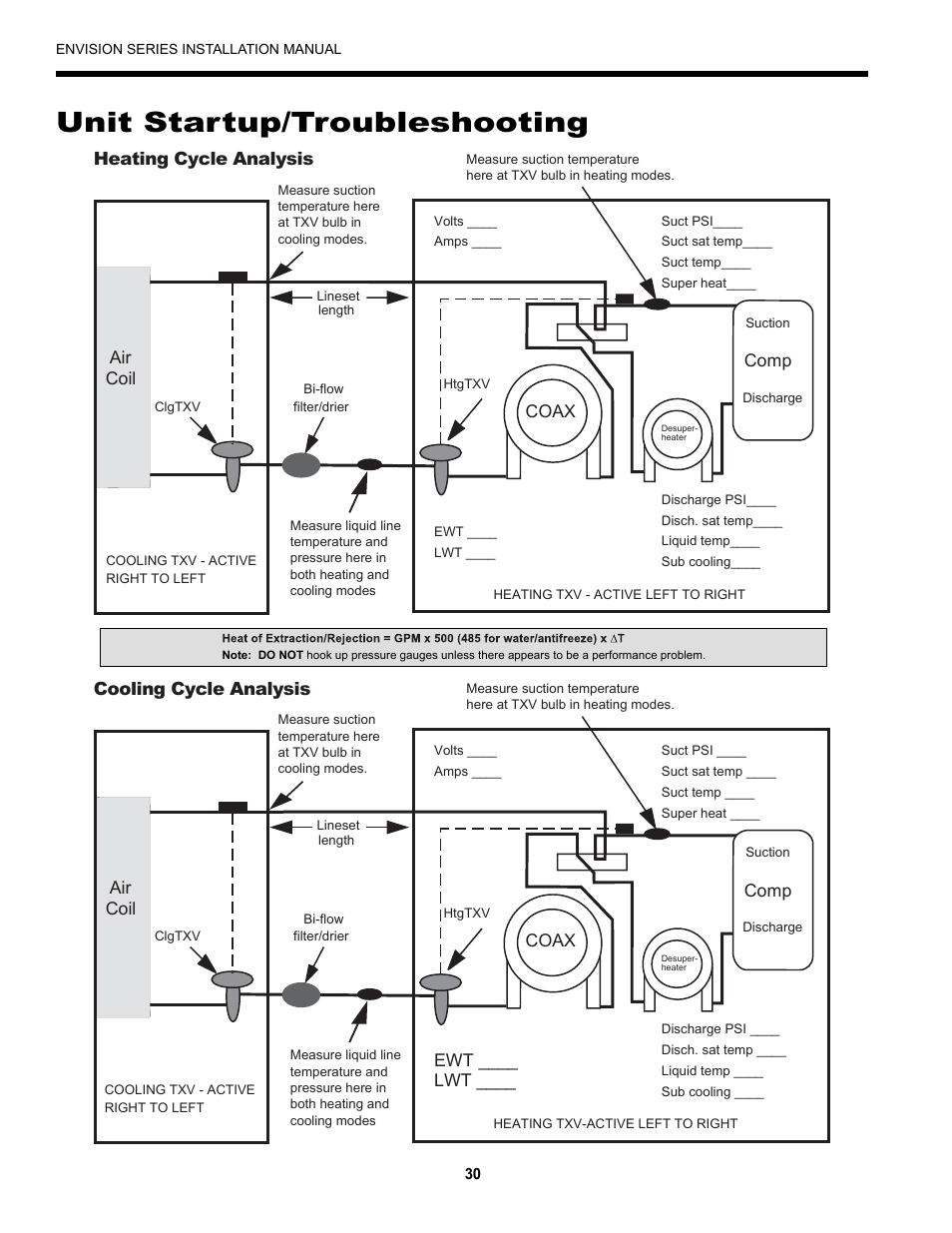 Unit startup/troubleshooting, Heating cycle analysis, Cooling cycle analysis | Envision Peripherals Geothermal Indoor Split Heat Pumps User Manual | Page 30 / 36