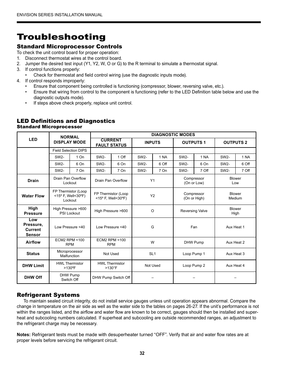 Troubleshooting, Standard microprocessor controls, Refrigerant systems | Led definitions and diagnostics | Envision Peripherals Geothermal Indoor Split Heat Pumps User Manual | Page 32 / 36