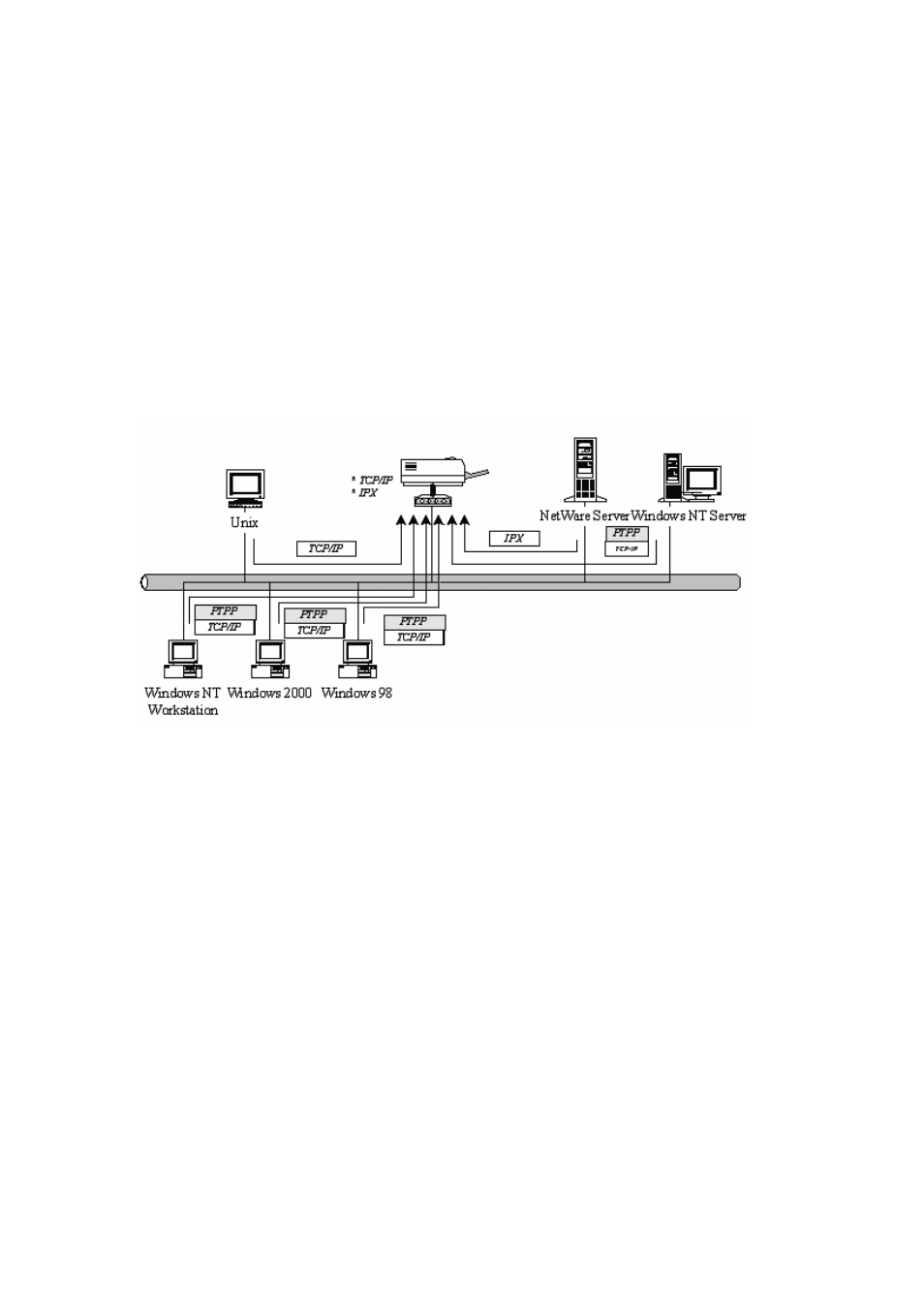 4 network printing environment | Edimax Technology Edimax PS-3103P User Manual | Page 16 / 153