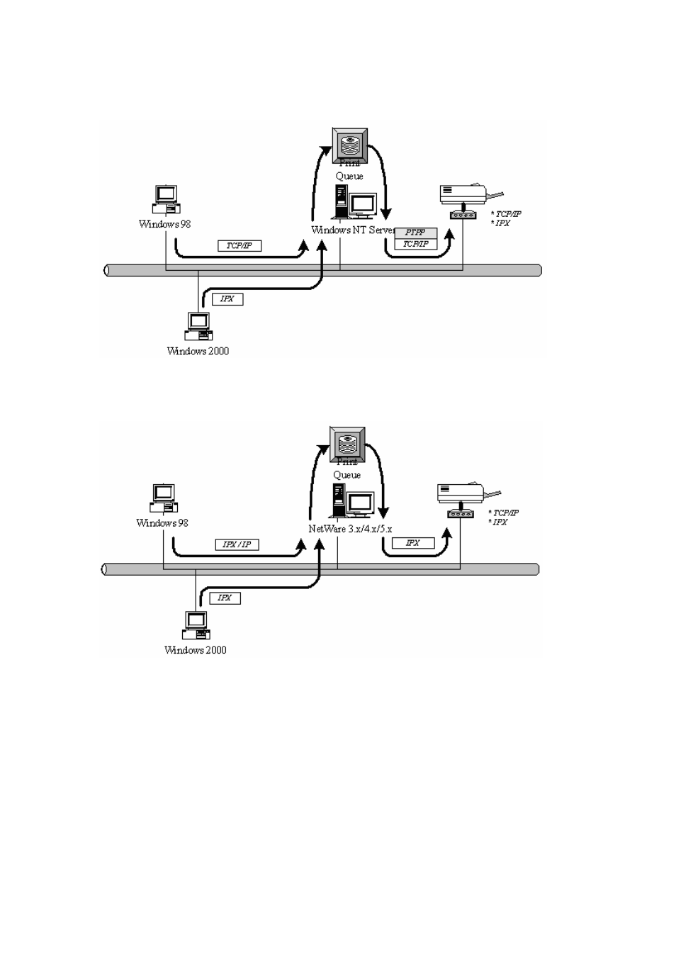 Netware network (see below) | Edimax Technology Edimax PS-3103P User Manual | Page 17 / 153