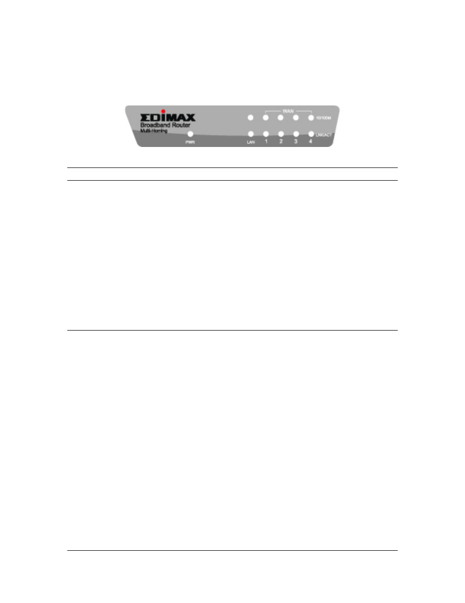 Front panel | Edimax Technology Multi-Homing Broadband Router User Manual | Page 6 / 87