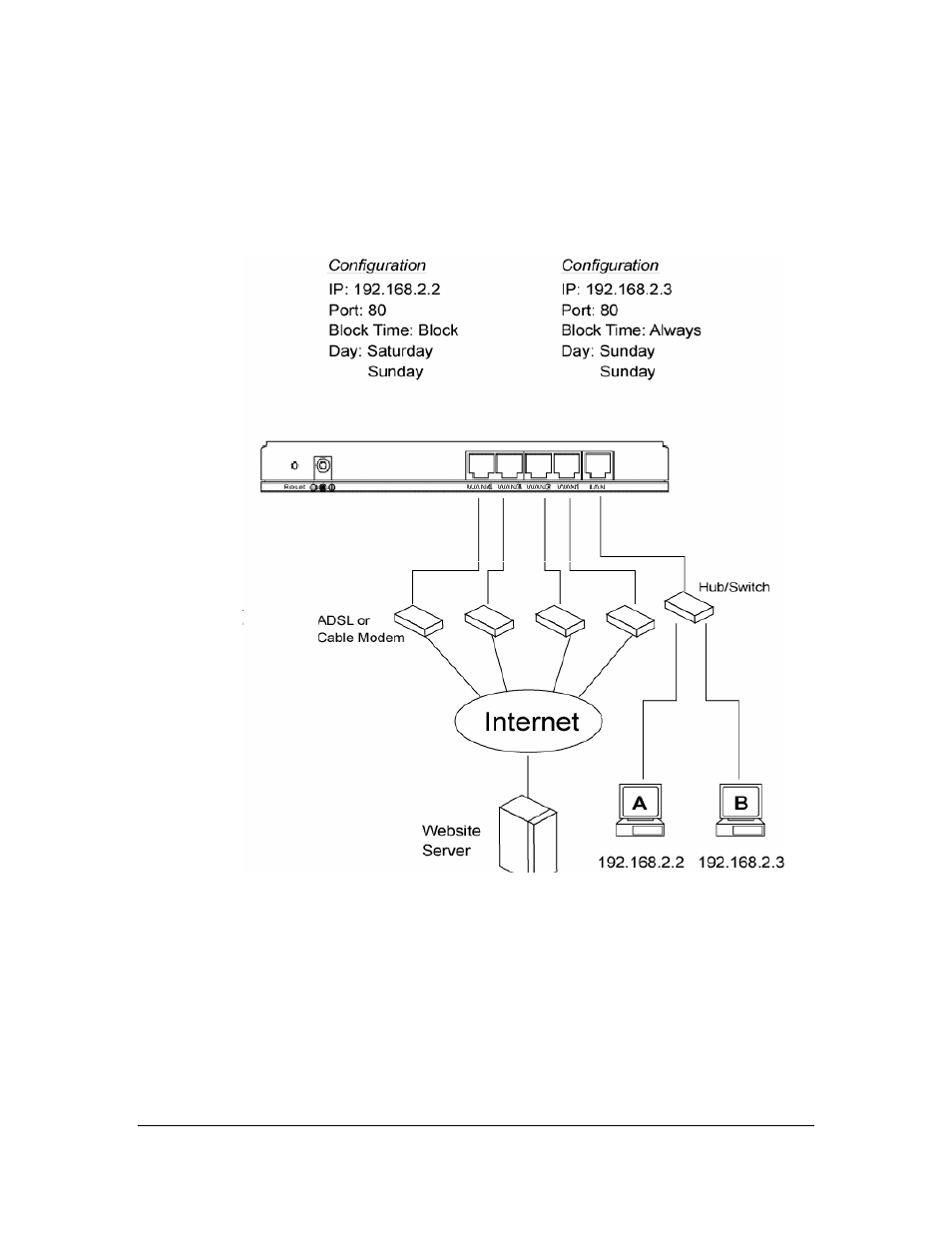 Example: access control | Edimax Technology Multi-Homing Broadband Router User Manual | Page 66 / 87