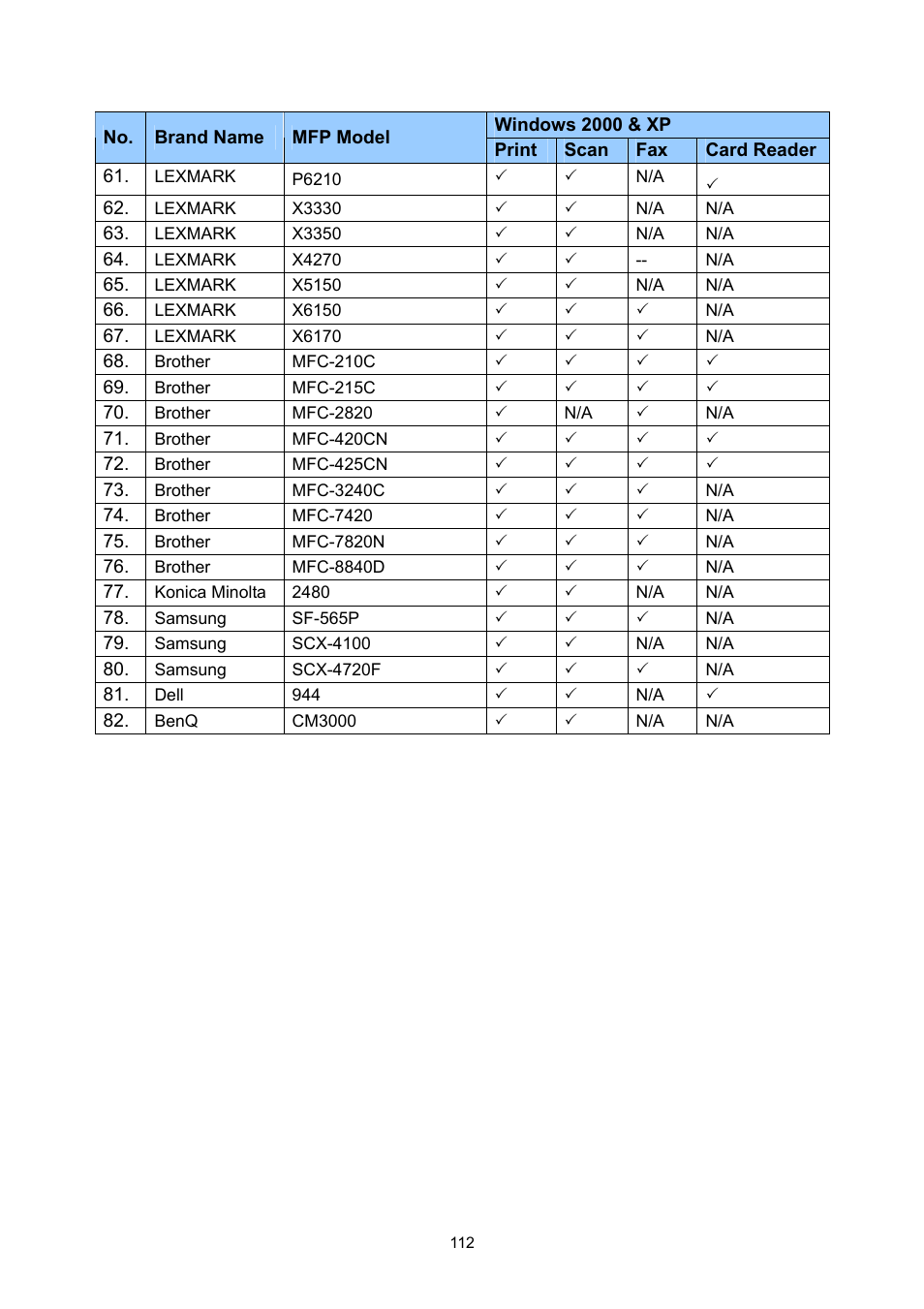 Edimax Technology EDIMAX FAST ETHERNET MFP SERVER VERSION: 2.0 User Manual | Page 118 / 118