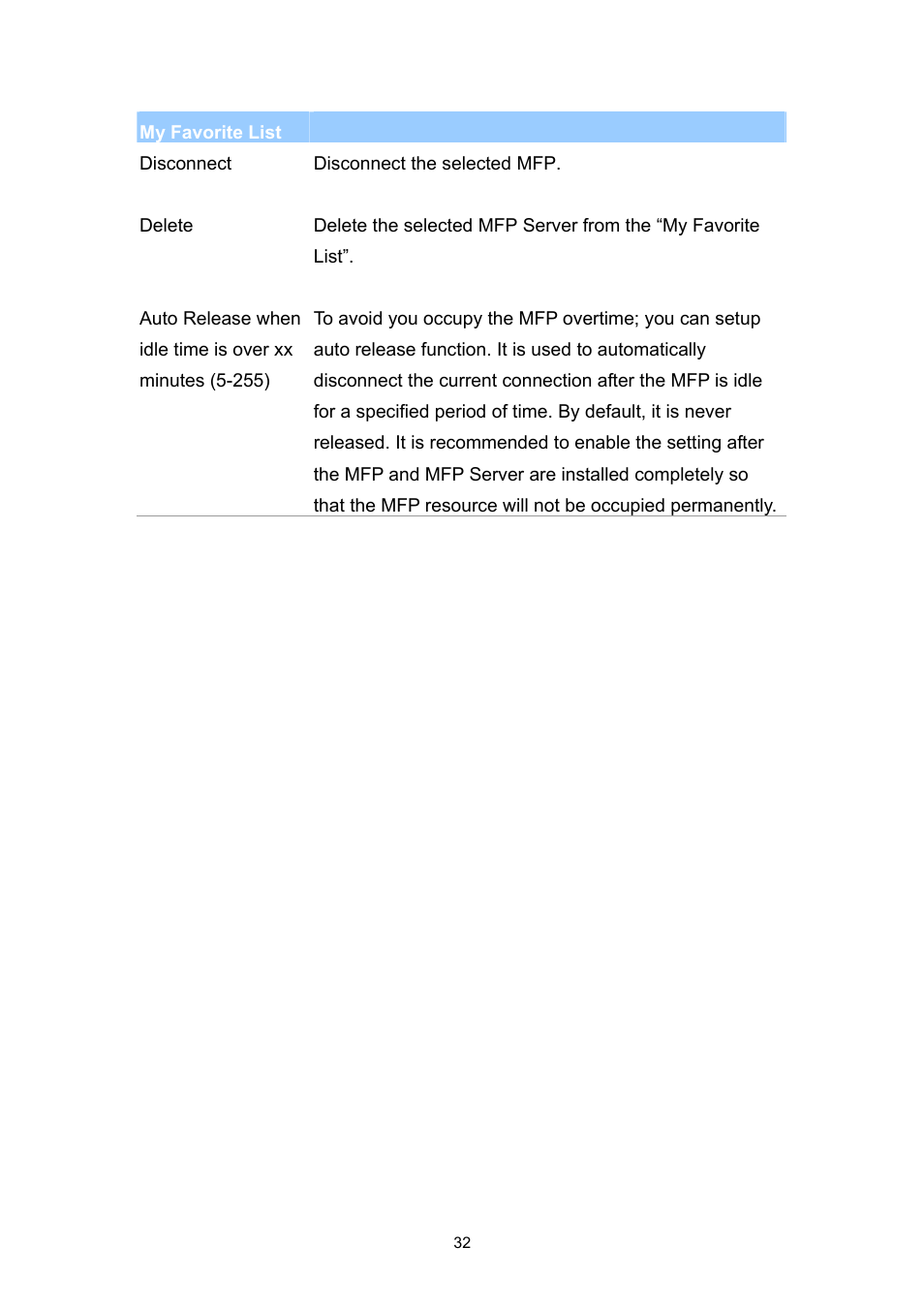 Edimax Technology EDIMAX FAST ETHERNET MFP SERVER VERSION: 2.0 User Manual | Page 38 / 118