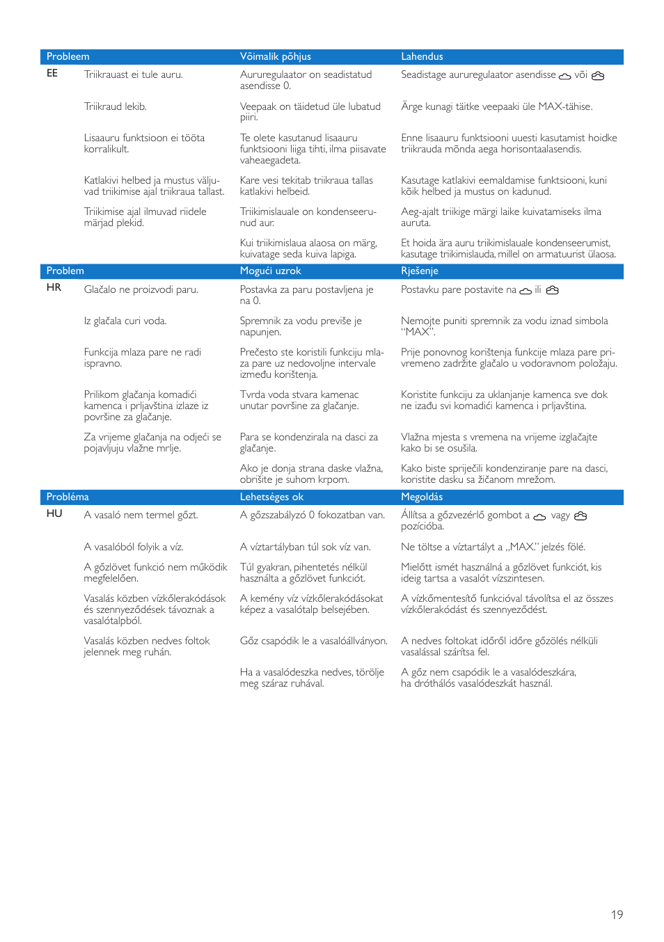Philips GC2905 User Manual | Page 19 / 24