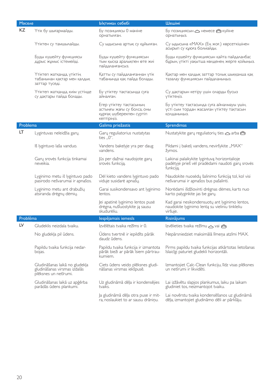 Philips GC2905 User Manual | Page 20 / 24