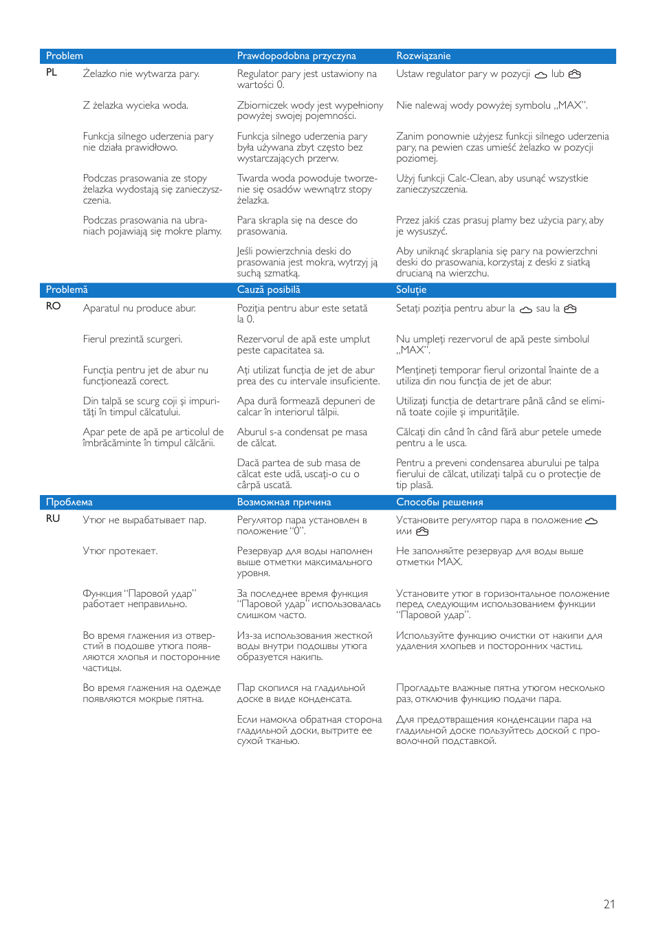 Philips GC2905 User Manual | Page 21 / 24