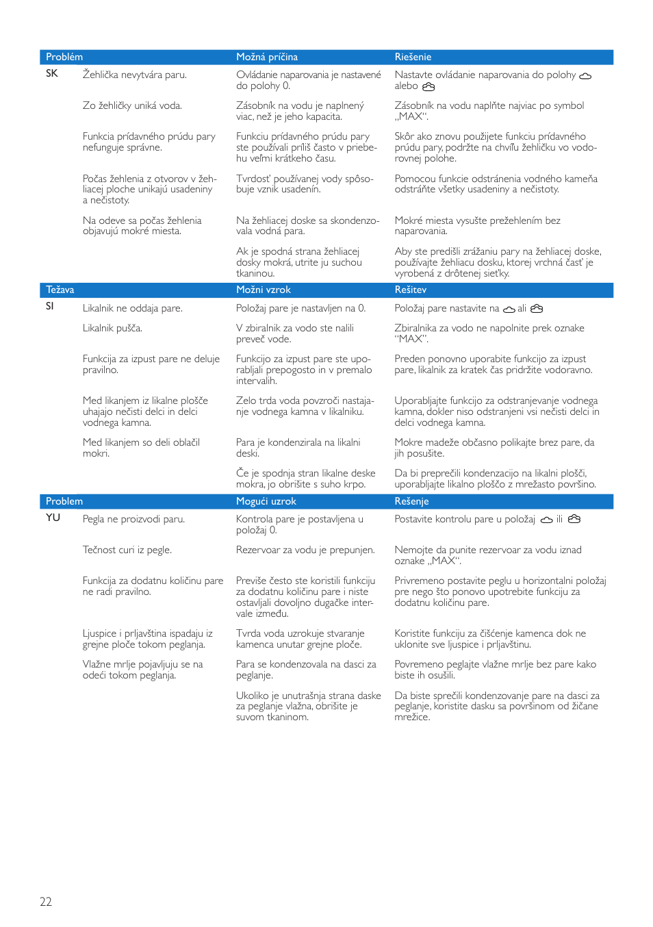 Philips GC2905 User Manual | Page 22 / 24