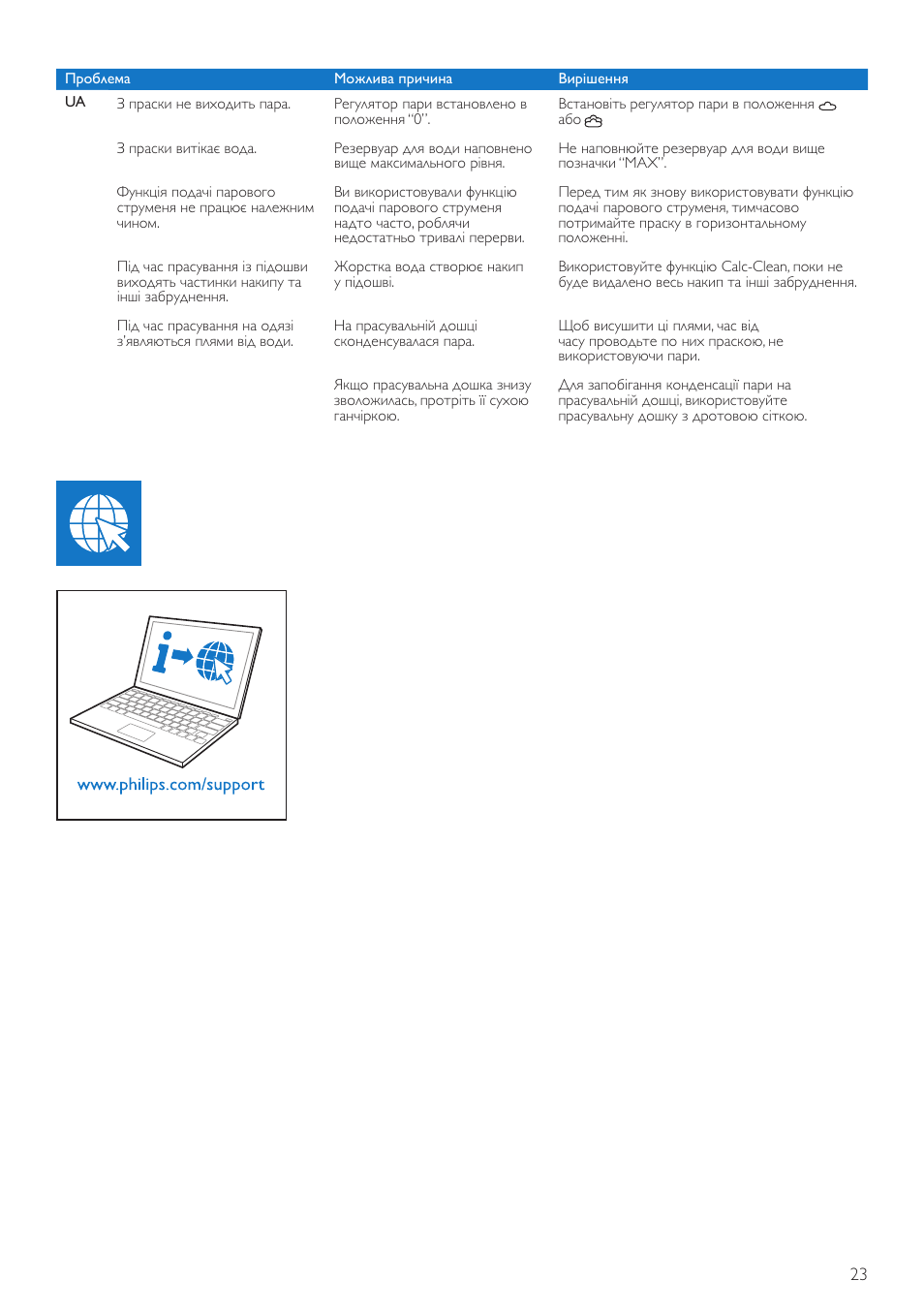 Philips GC2905 User Manual | Page 23 / 24
