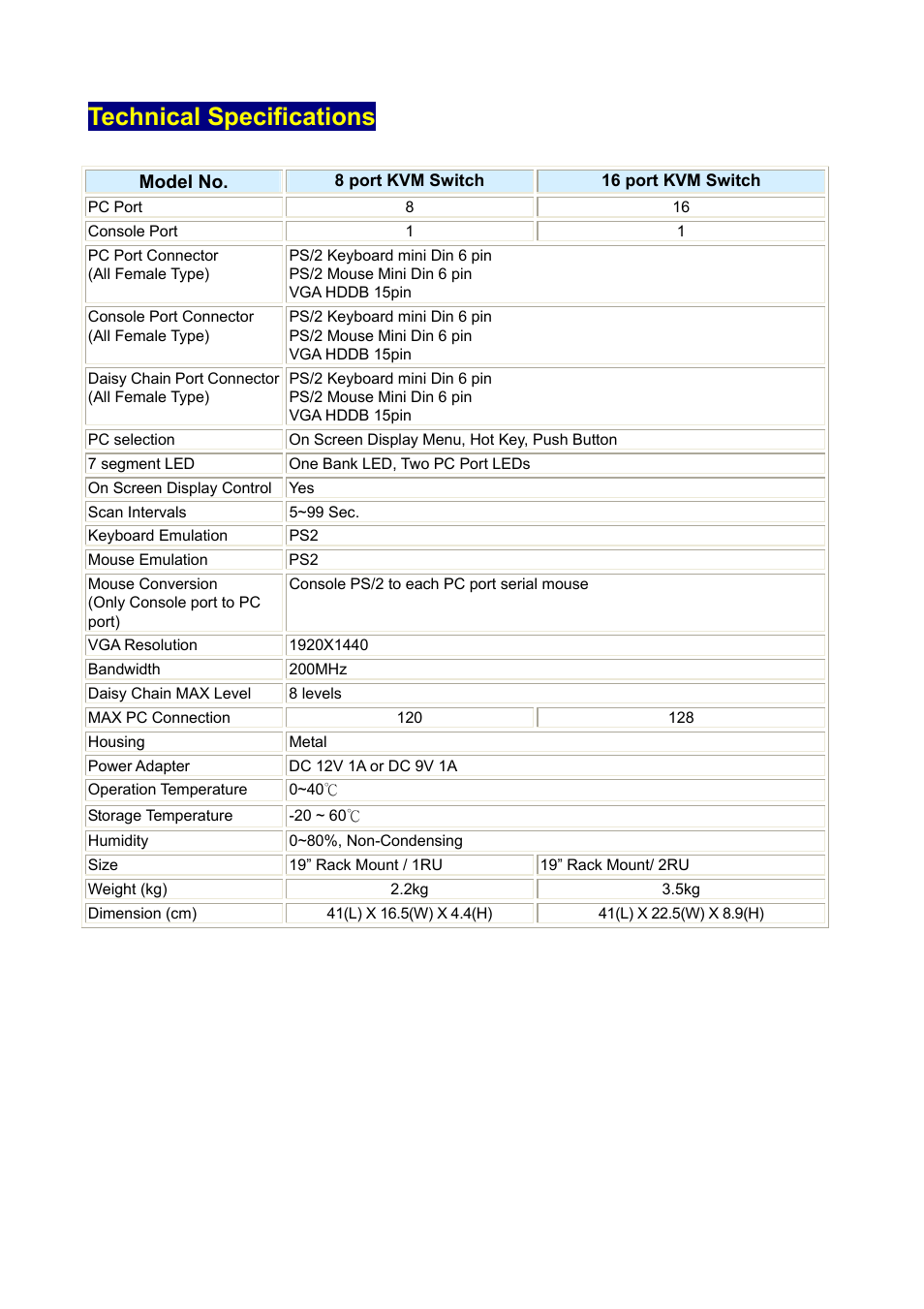Technical specifications | Edimax Technology EK-16RO User Manual | Page 5 / 17