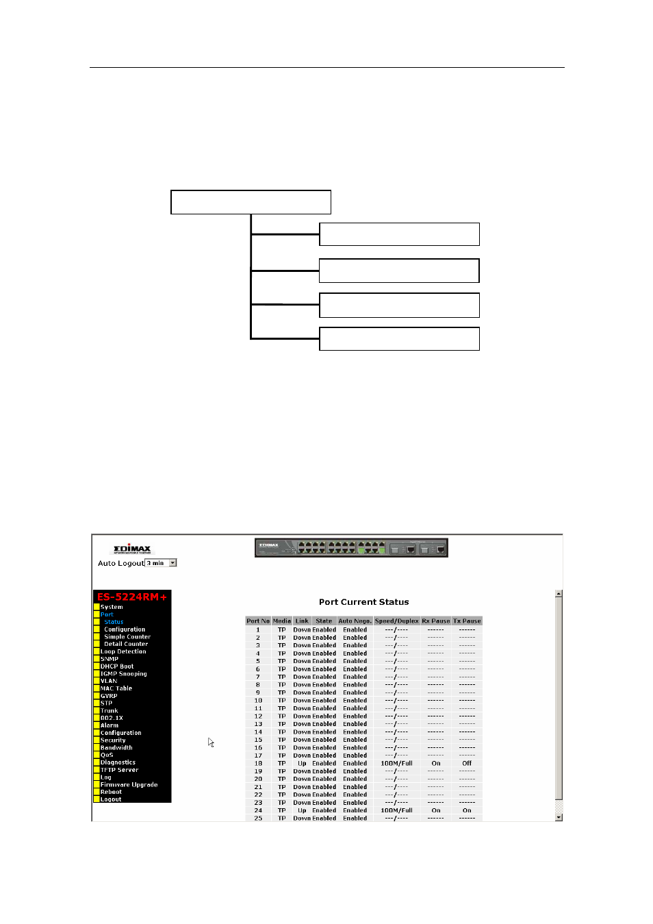 Onfiguration, 2-1.port status, User manual | 2. port configuration | Edimax Technology ES-5224RM  EN User Manual | Page 54 / 265