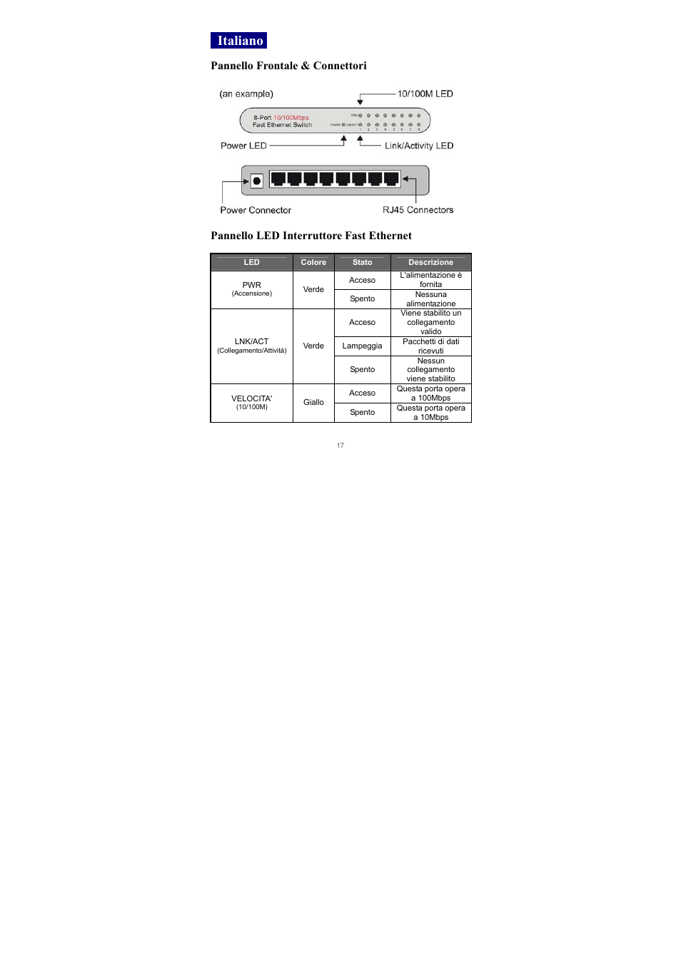 Italiano, Pannello frontale & connettori, Pannello led interruttore fast ethernet | Edimax Technology Edimax ES-3105P User Manual | Page 18 / 40