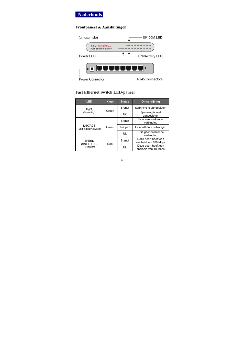 Nederlands, Frontpaneel & aansluitingen, Fast ethernet switch led-paneel | Edimax Technology Edimax ES-3105P User Manual | Page 24 / 40