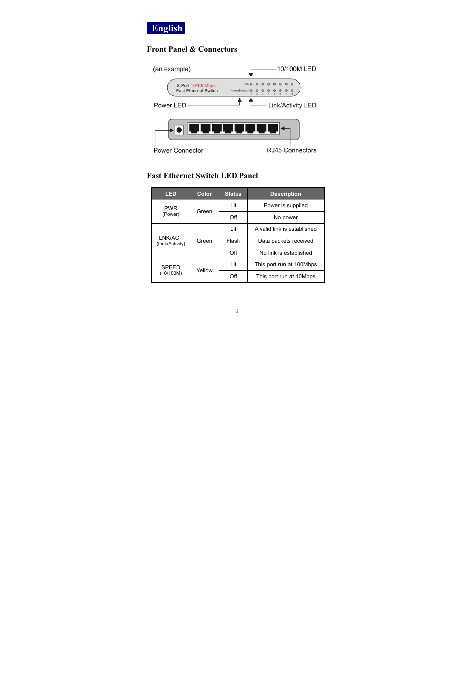 English, Front panel & connectors, Fast ethernet switch led panel | Edimax Technology Edimax ES-3105P User Manual | Page 3 / 40