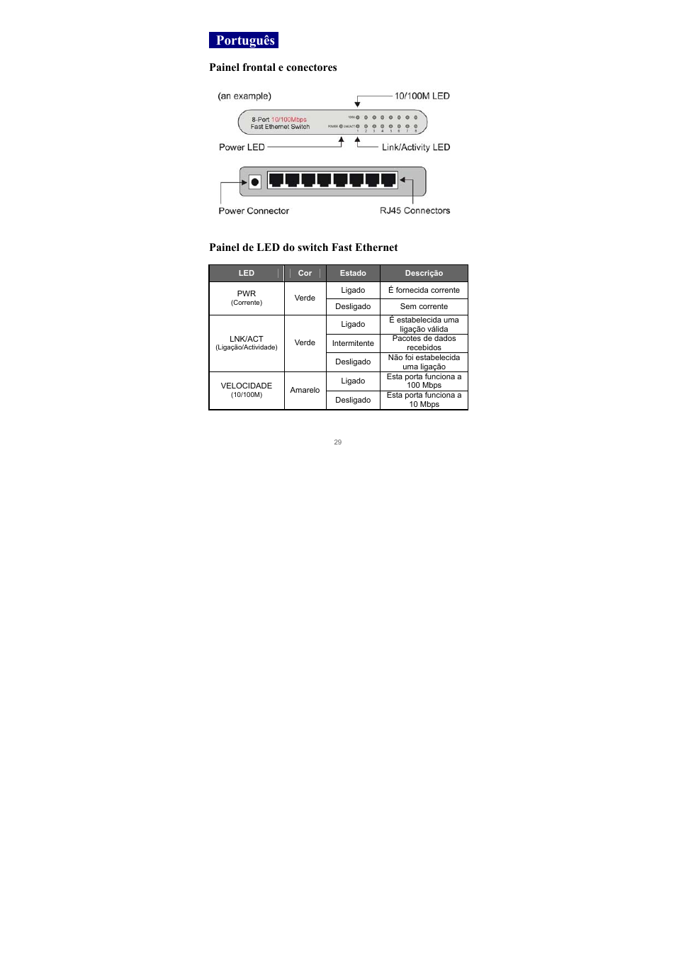 Português, Painel frontal e conectores, Painel de led do switch fast ethernet | Edimax Technology Edimax ES-3105P User Manual | Page 30 / 40