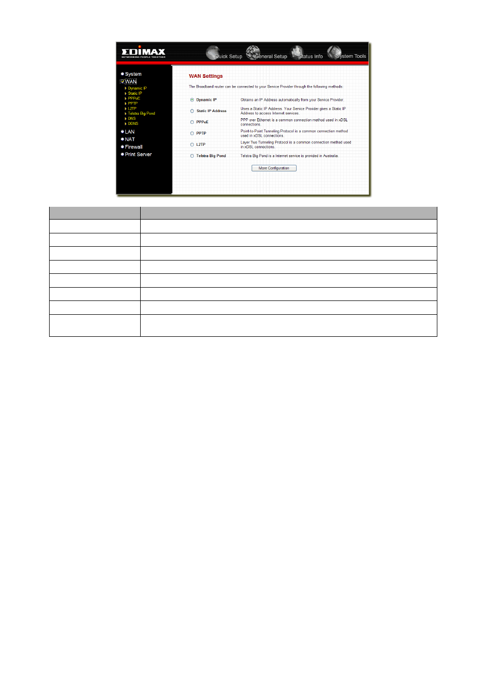 1 dynamic ip, 2 static ip address, 3 pppoe (ppp over ethernet) | 4 pptp, 5 l2tp | Edimax Technology BR-6104K User Manual | Page 22 / 48