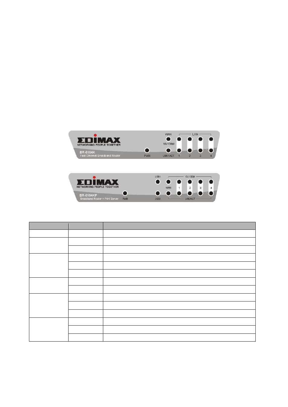 Front panel | Edimax Technology BR-6104K User Manual | Page 5 / 48