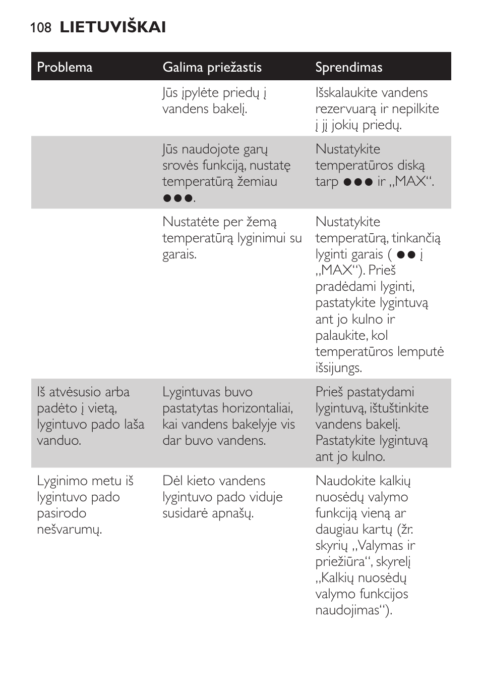 Philips GC3620 User Manual | Page 108 / 224