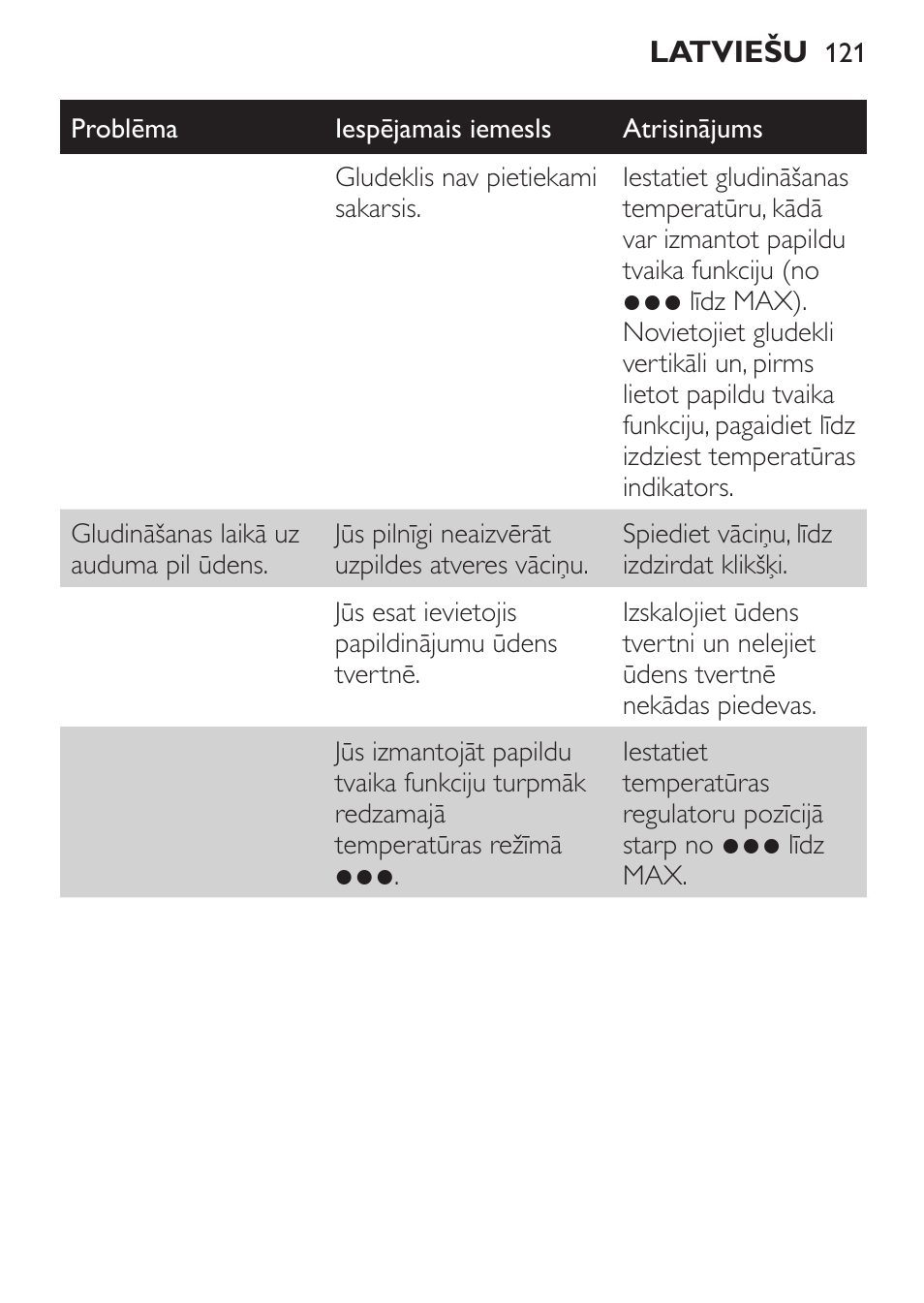 Philips GC3620 User Manual | Page 121 / 224