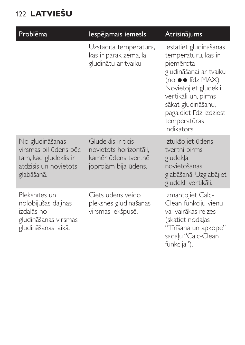 Philips GC3620 User Manual | Page 122 / 224