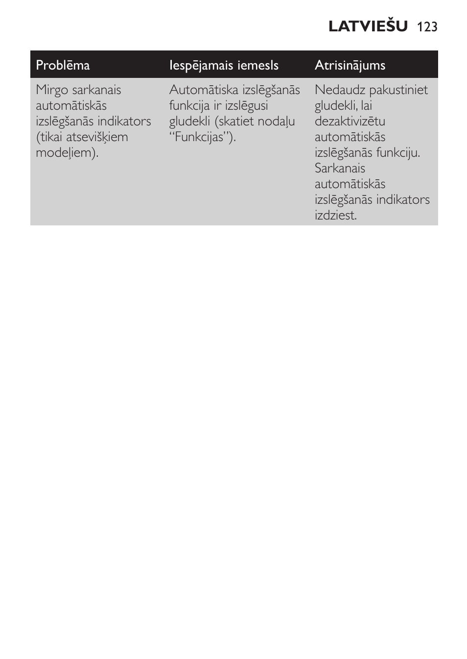 Philips GC3620 User Manual | Page 123 / 224