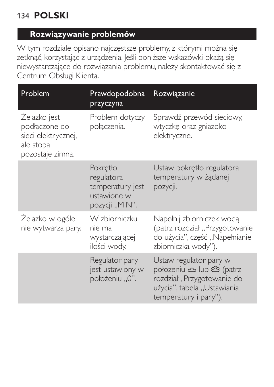 Rozwiązywanie problemów | Philips GC3620 User Manual | Page 134 / 224