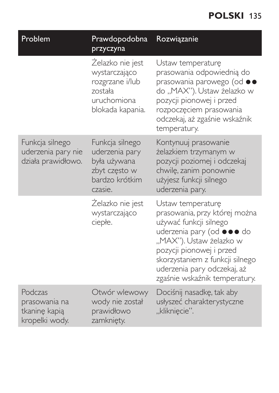 Philips GC3620 User Manual | Page 135 / 224