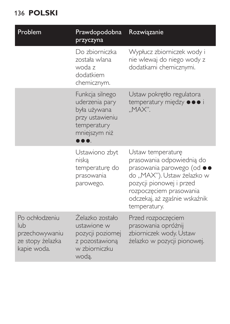 Philips GC3620 User Manual | Page 136 / 224