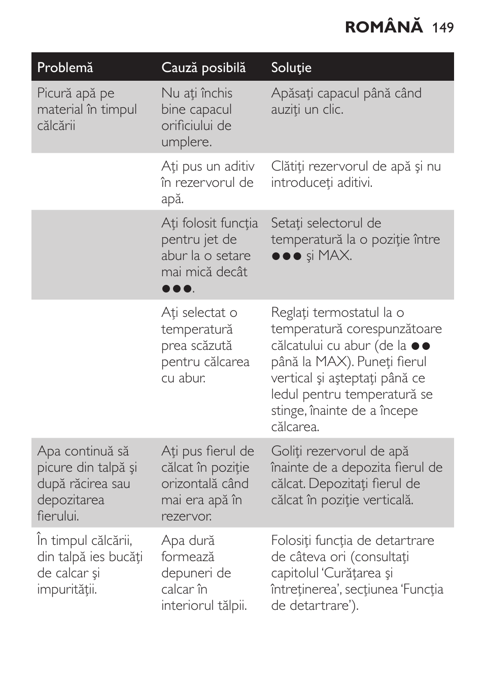 Philips GC3620 User Manual | Page 149 / 224