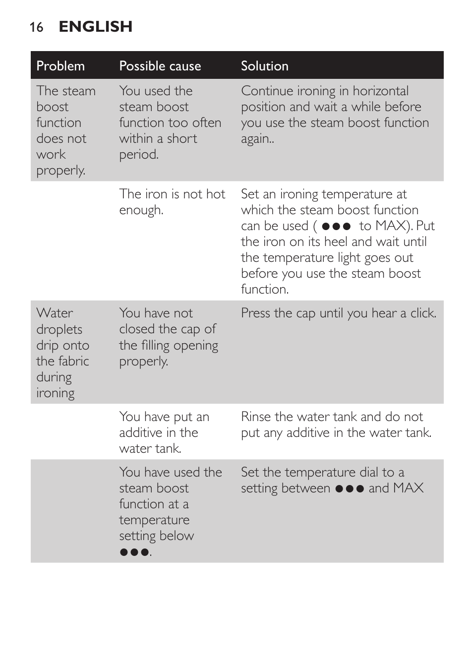 Philips GC3620 User Manual | Page 16 / 224
