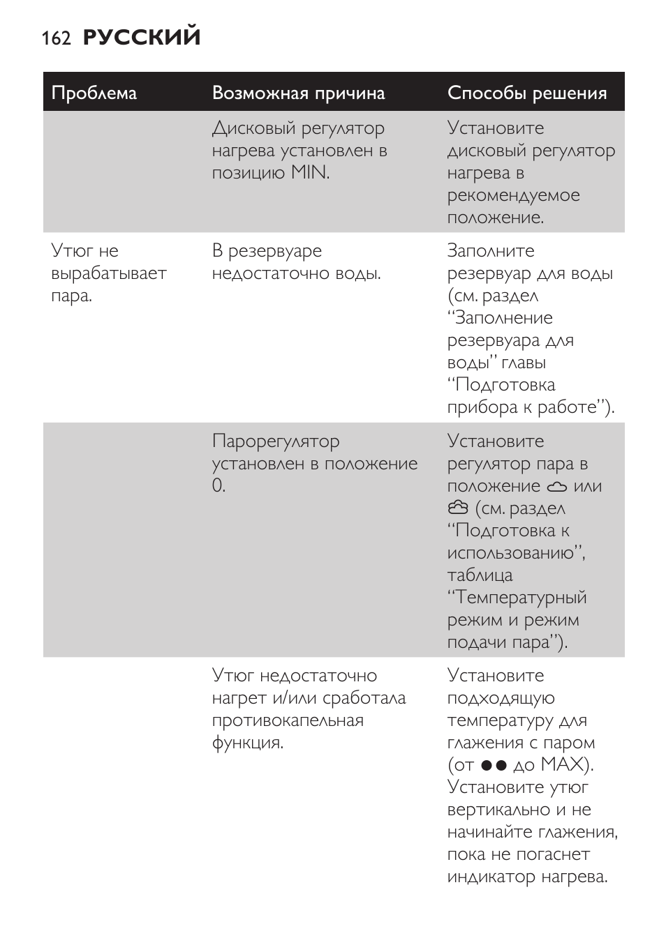 Philips GC3620 User Manual | Page 162 / 224