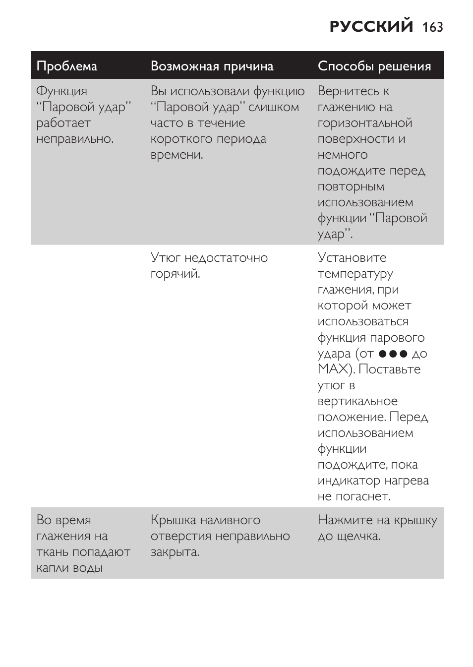 Philips GC3620 User Manual | Page 163 / 224