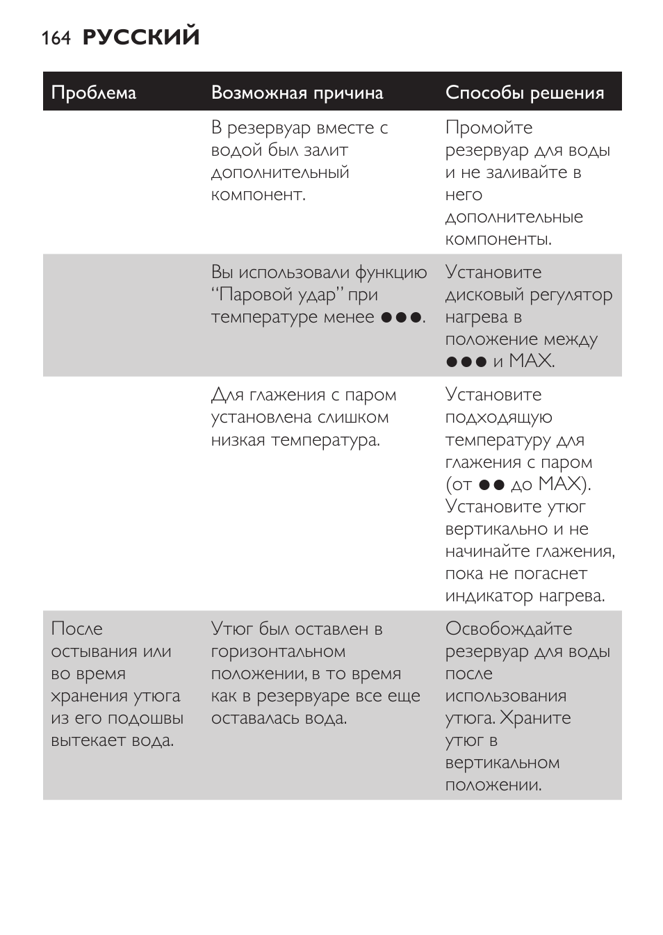 Philips GC3620 User Manual | Page 164 / 224