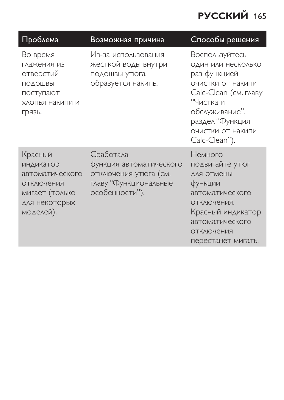 Philips GC3620 User Manual | Page 165 / 224